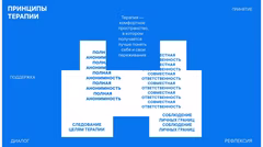 шаблон подходит для бизнес-презентаций и лекций.