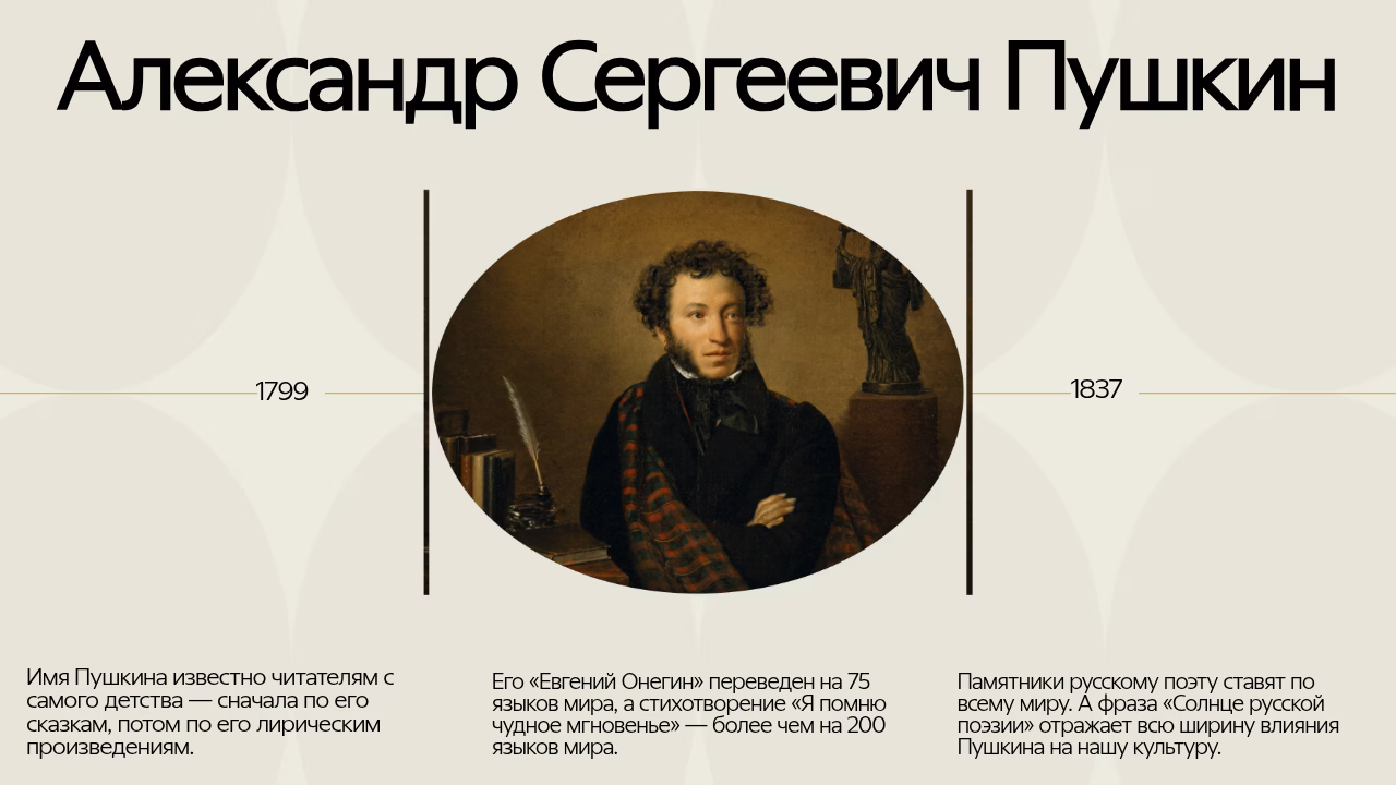 Александр Сергеевич Пушкин, влияние на культуру, наследие поэта, Евгений Онегин, всемирная известность.