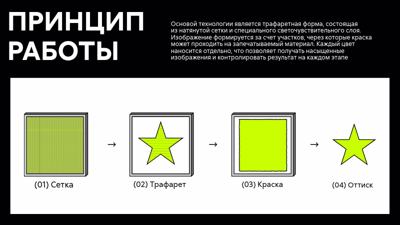 развитие технологической темы