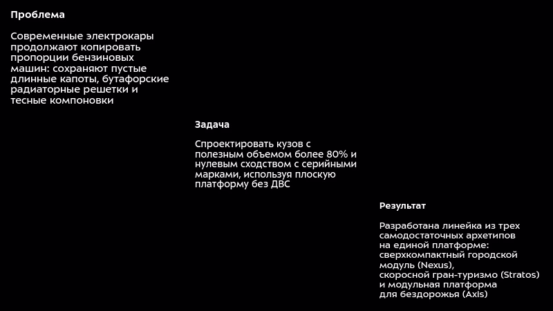 Проблема электрокаров, задача проектирования, результат разработки, линейка архетипов, три модели.