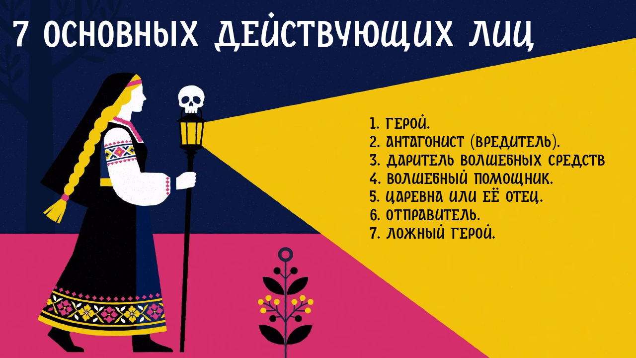 Семь ключевых персонажей сказки
