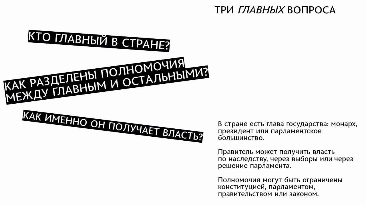 Структурные элементы политической системы.