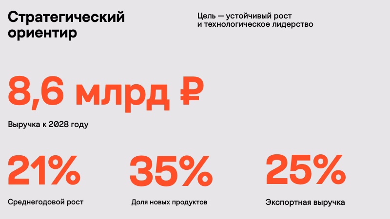 Пустой слайд для добавления ключевых данных.