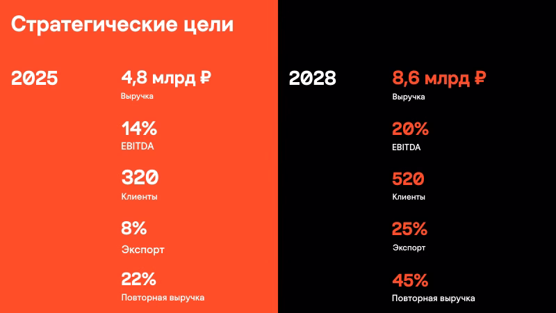 Базовый слайд для визуальных элементов.
