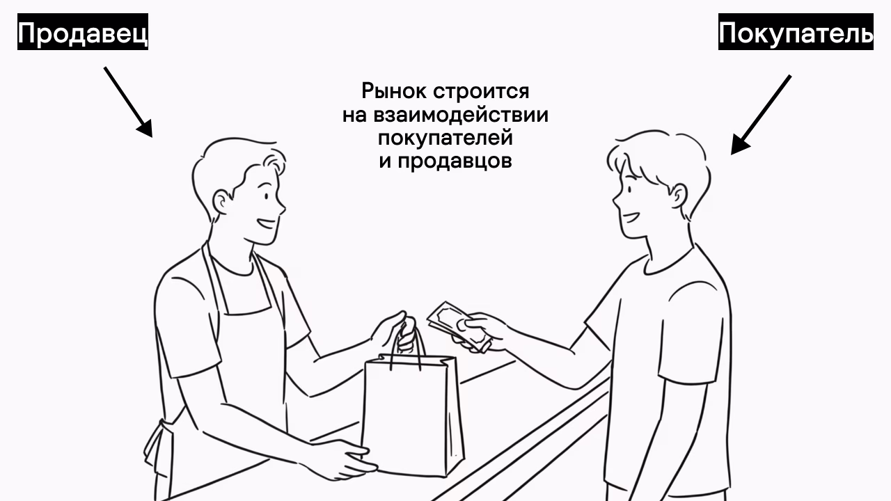 Взаимодействие участников рынка