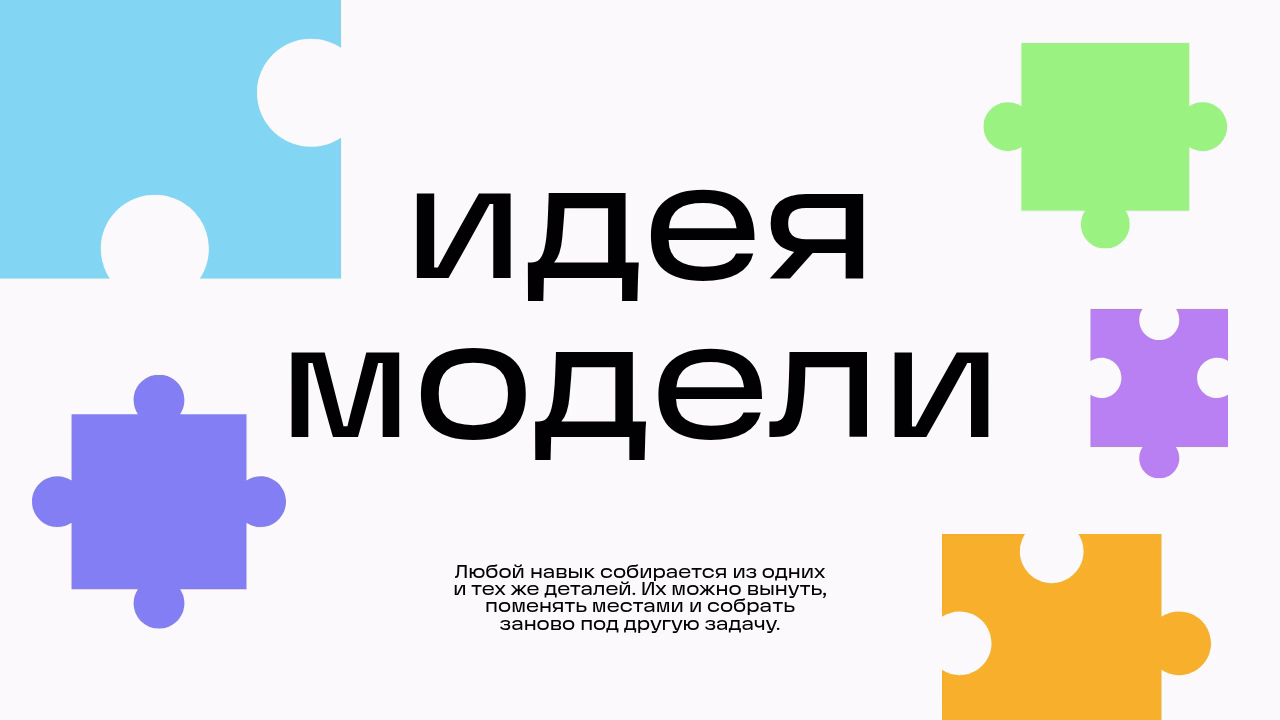 модель навыка как набора деталей