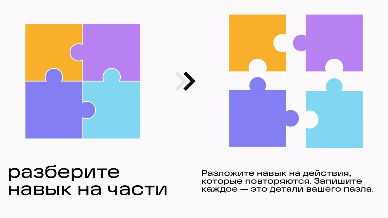 разбиение навыка на действия