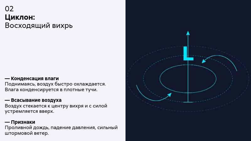 Циклон конденсация влаги штормовой ветер